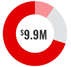 Graphic Circule Image Graphic Circule Image